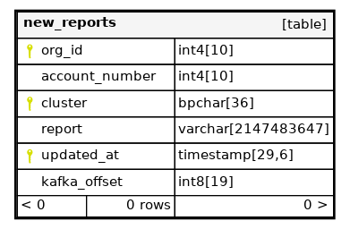 new_reports