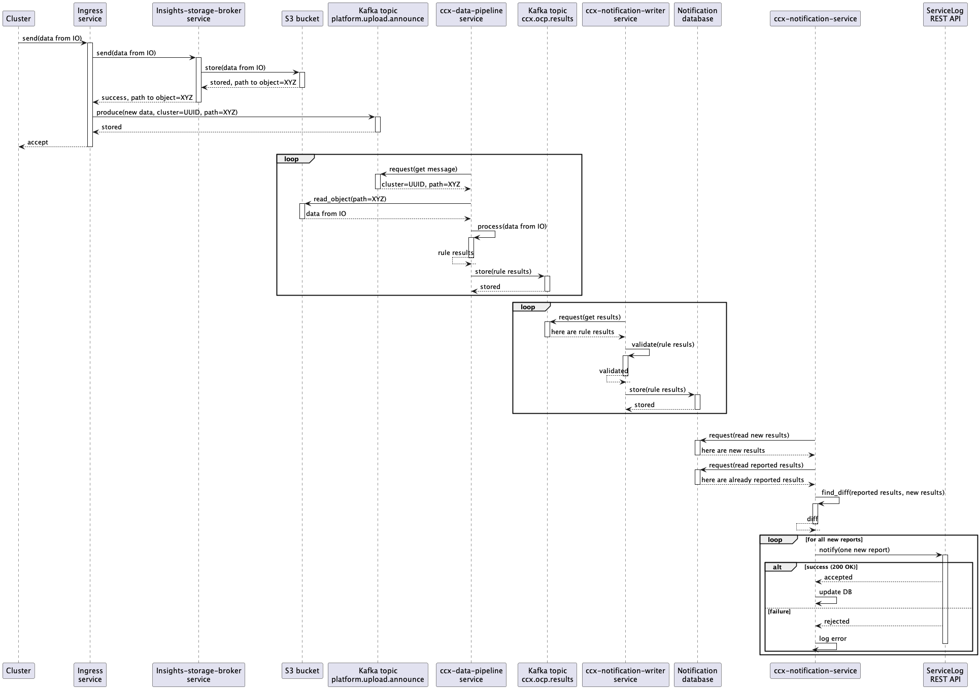 sequence_diagram_service_log.png