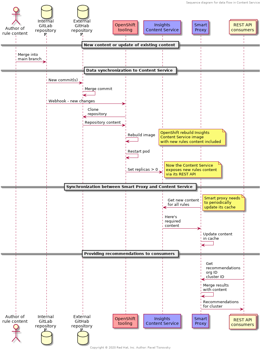 sequence_diagram