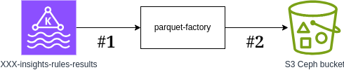Parquet factory